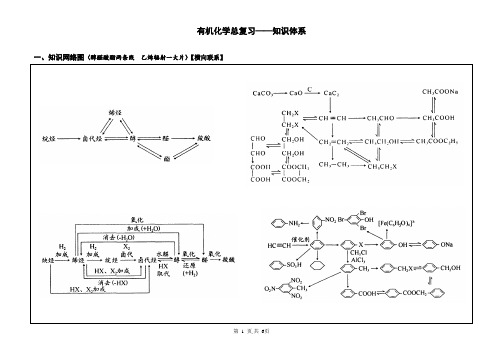 有机化学知识体系(各类有机反应)