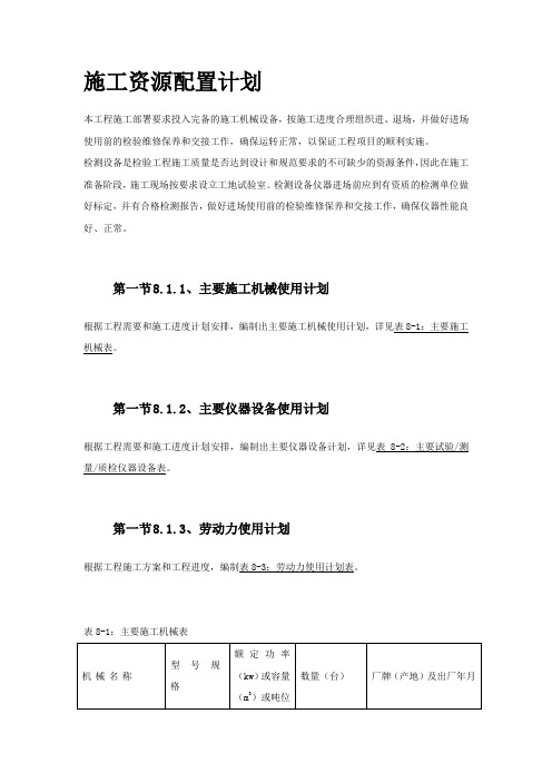 施工资源配置计划