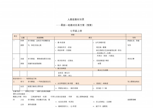 人教版(7—9年级)初中新教材目录(最新一轮教材改革方案)