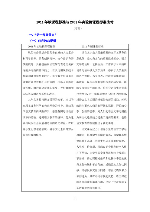 2011年版课程标准与2001年实验稿课程标准比对