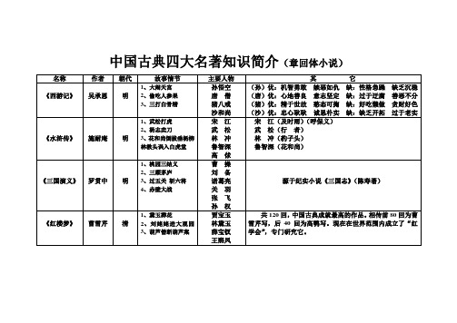 中国古典四大名著知识简介