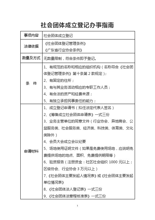 8社会团体成立登记办事指南