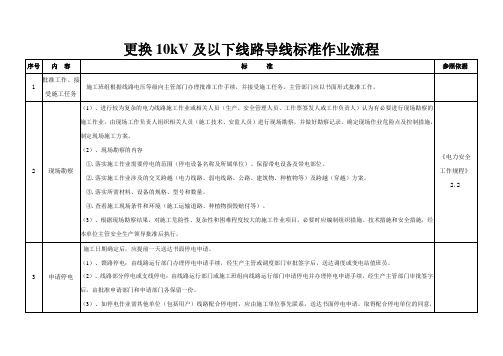 (修改)更换10kV及以下线路导线标准作业流程