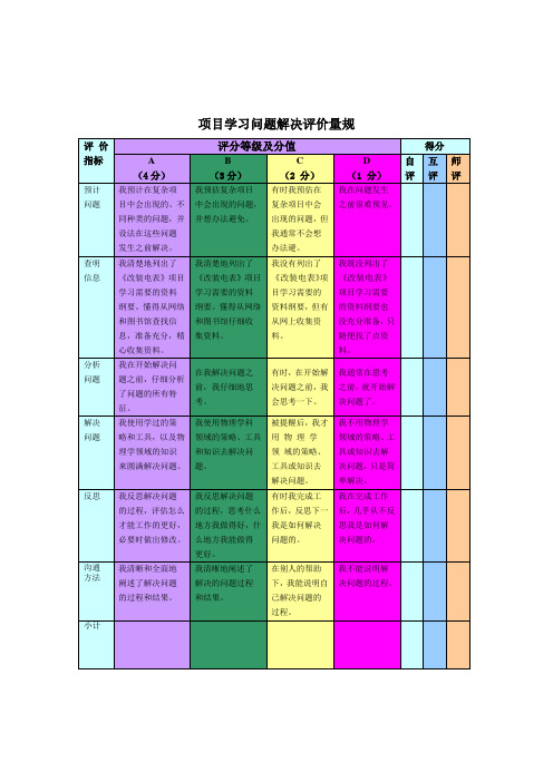 模块3评价表4问题解决评价量规
