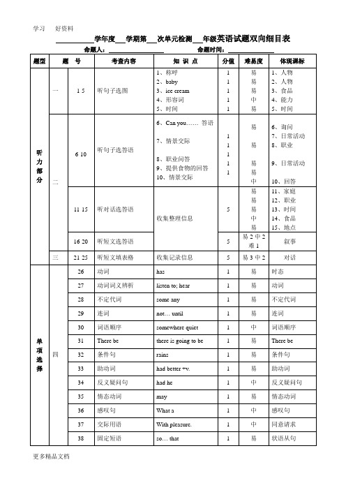 英语试题双向细目表模板汇编