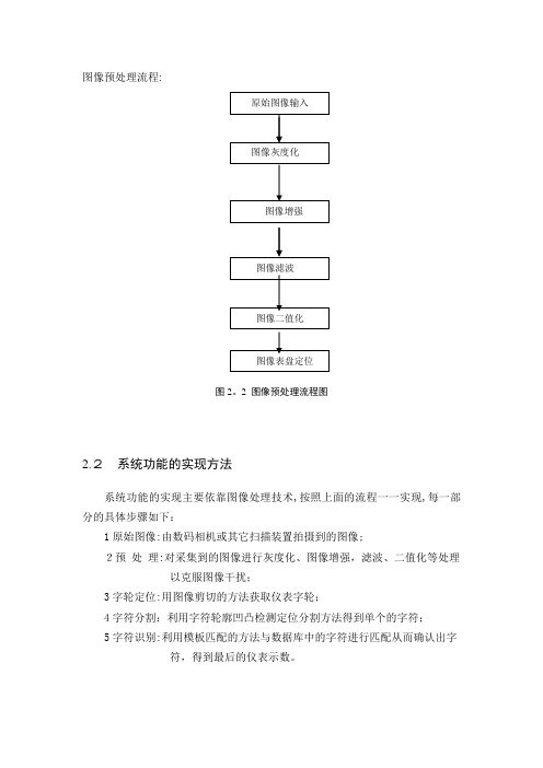 图像预处理流程