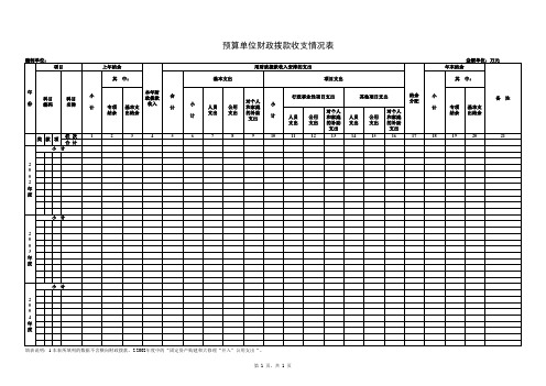 【精品】预算单位财政拨款收支情况表