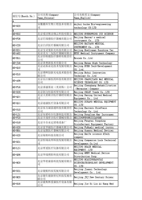 71届CMEF参展商名单