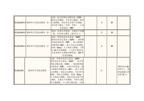 精神科ABC类测量