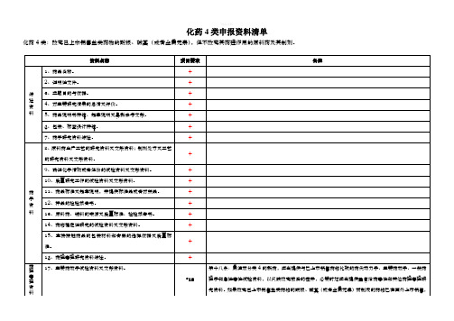 化药4类申报资料清单