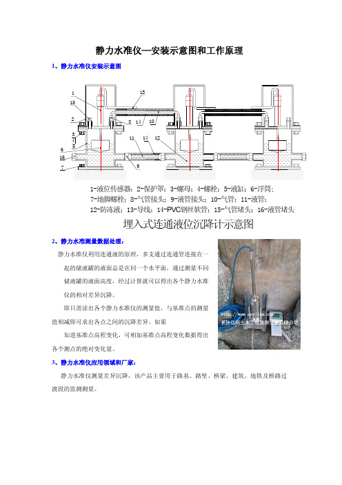 静力水准-安装示意图和测量原理