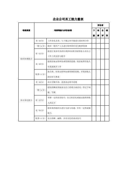 企业公司员工能力量表