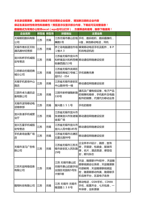 新版江苏省无锡移动手机工商企业公司商家名录名单联系方式大全13家