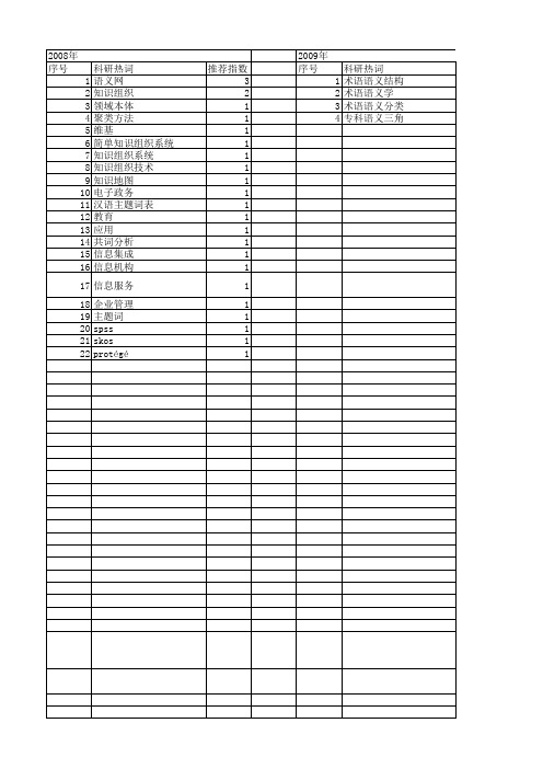 【国家社会科学基金】_语义网_基金支持热词逐年推荐_【万方软件创新助手】_20140806