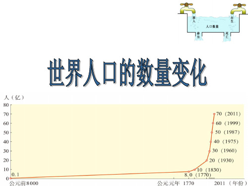 世界人口的数量变化