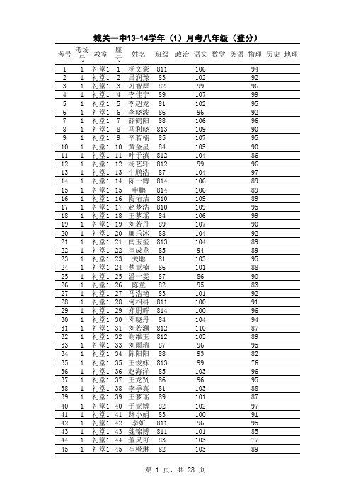 城关一中13-14学年(1)月考八年级(登分)