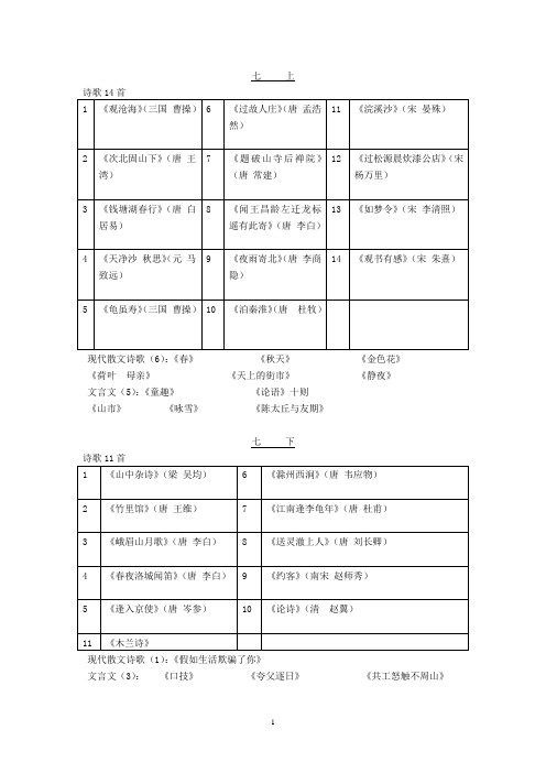 初中语文背诵篇目