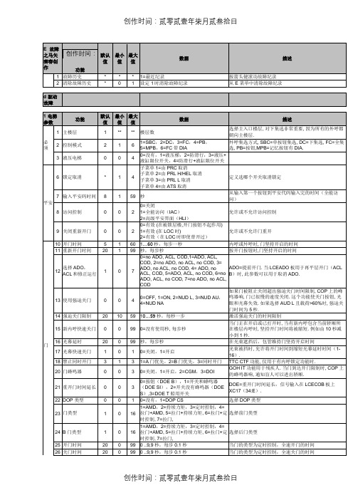 通力电梯1-8中文菜单