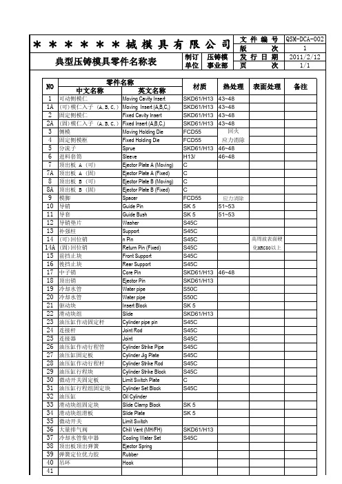 典型压铸模具零件名称表