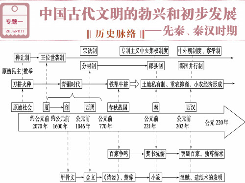 先秦时期的政治制度分析