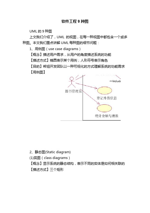 软件工程9种图