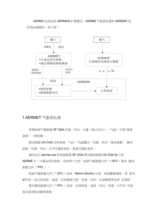 aermod模型使用