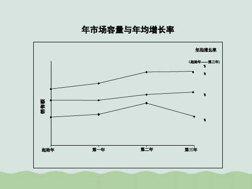 销售渠道概述PPT(共21页)