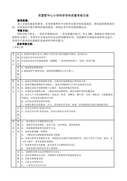 西夏墅中心小学科学学科质量考核方案