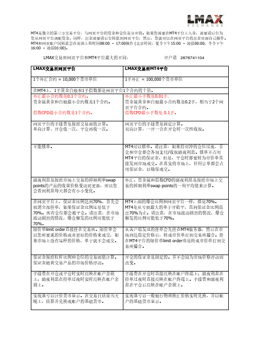 LMAX网页平台和MT4的区别