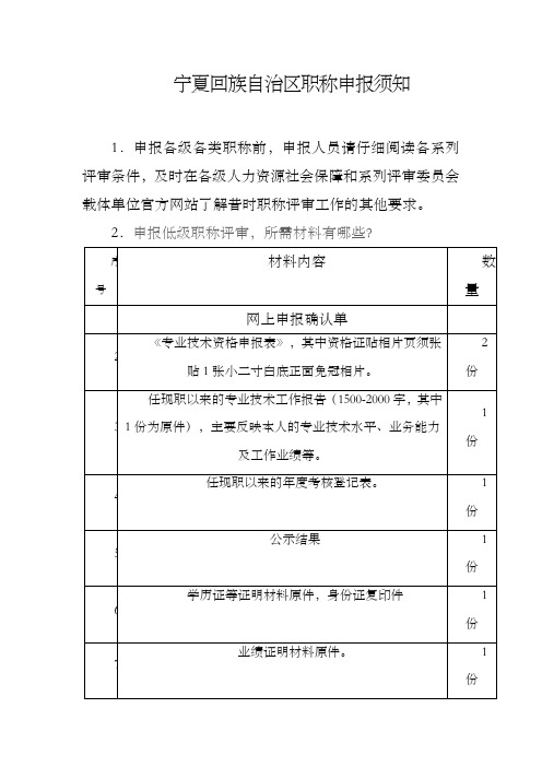 宁夏职称申报须知
