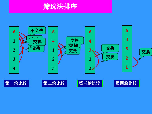 VB各种排序方法.ppt