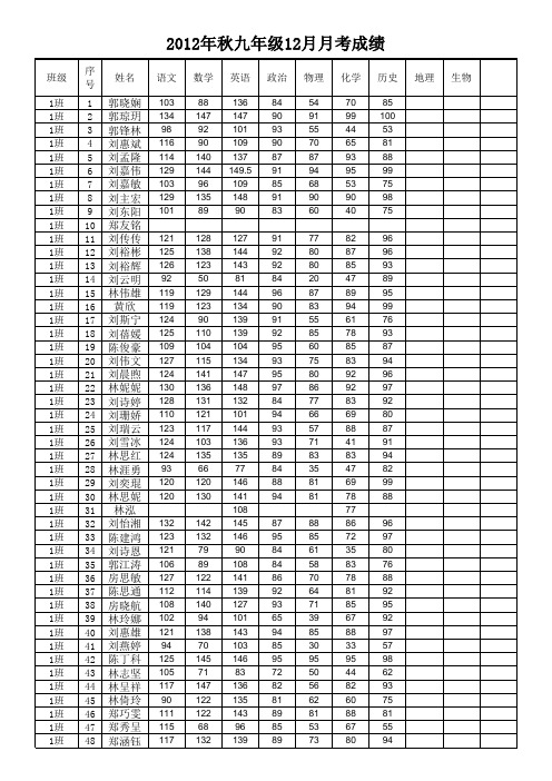 初三2013春第一次