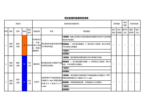 塔式起重机隐患排查清单