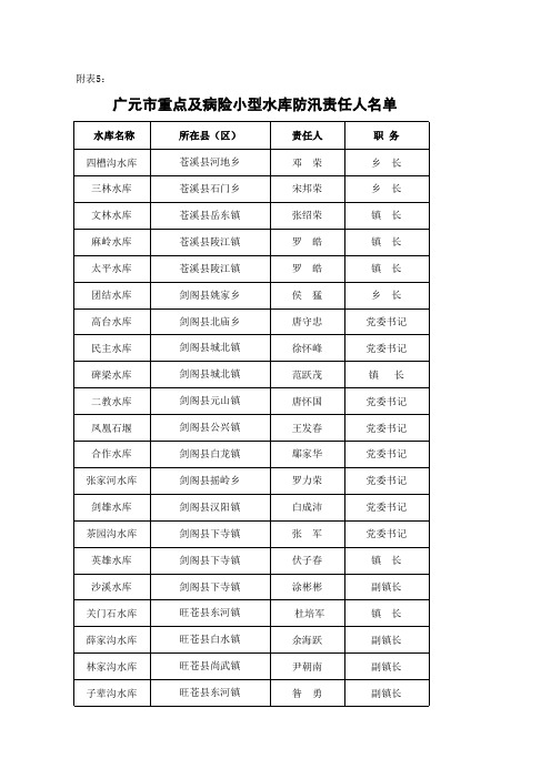 广元市重点防洪城镇防汛责任人名单