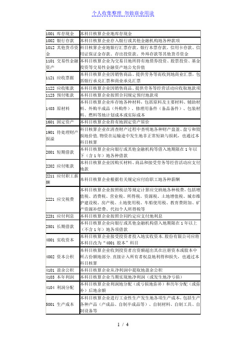 常用会计科目核算内容