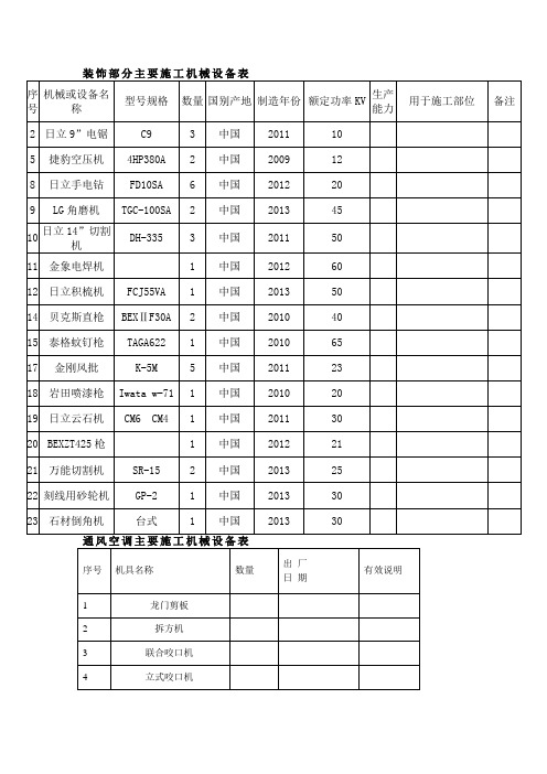 装修工程主要施工机械设备表