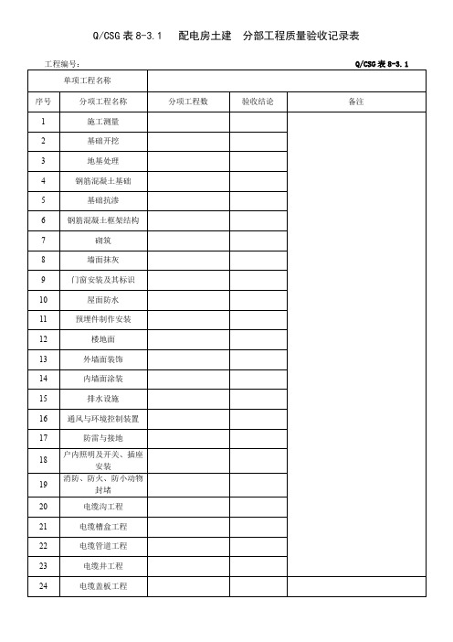 表8-3.1   配电房土建  分部工程质量验收记录表