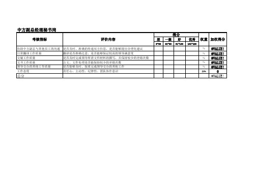 中方副总经理秘书岗绩效考核指标