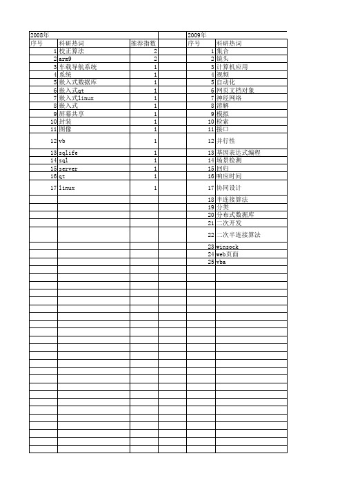 【计算机系统应用】_二次开发_期刊发文热词逐年推荐_20140725