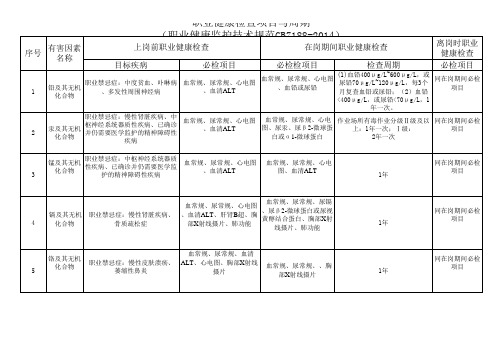 水泥企业职业健康检查与周期GBZ_188-2014