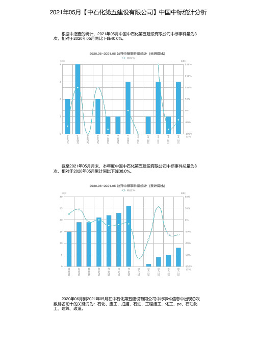 2021年05月【中石化第五建设有限公司】中国中标统计分析