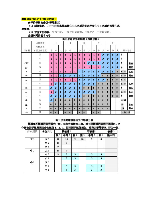 地表水地下水分级