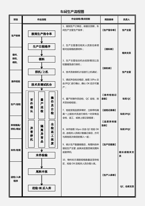 车间生产流程图word模版