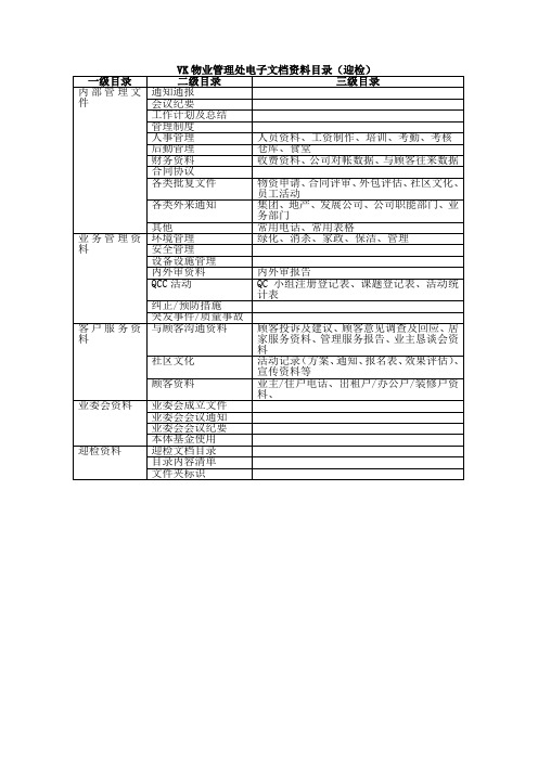 科万物业管理处电子文档资料目录(迎检)