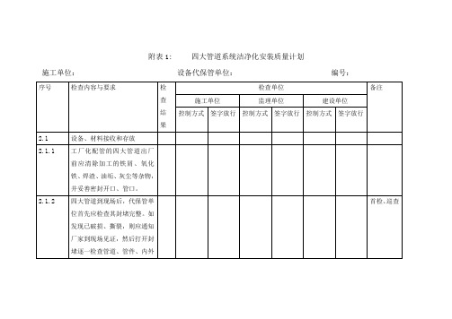 5、四大管道洁净化安装措施