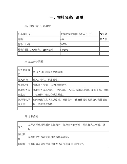 MSDS(丝印油墨)