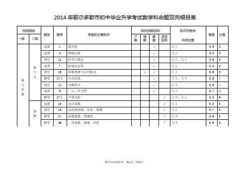 中考数学科命题双向细目表