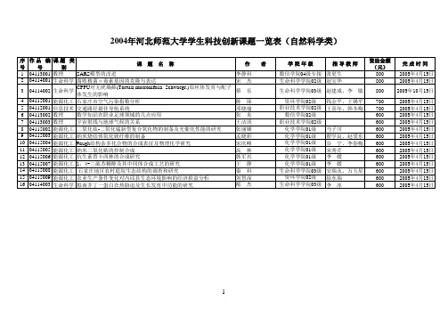 2004年河北师范大学学生科技创新课题一览表(自然科学