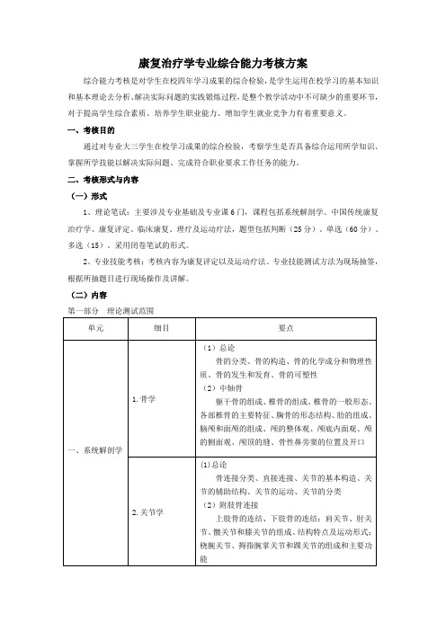 康复治疗学专业综合能力考核方案