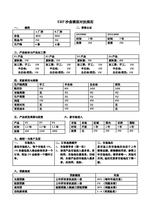 ERP沙盘规则简表